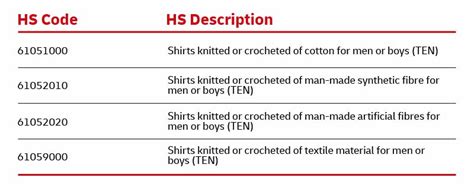 ac distribution box hs code|HS Codes .